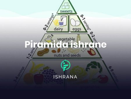 piramida ishrane